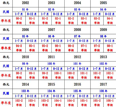 86年次 生肖|民國86年出生 西元 年齢對照表・台灣國定假期